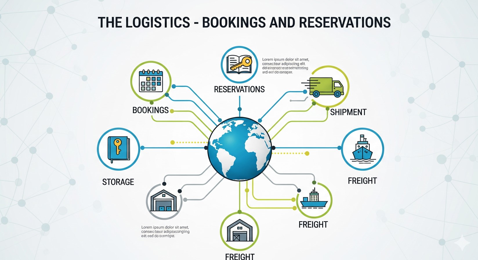 The Logistics - Bookings and Reservations