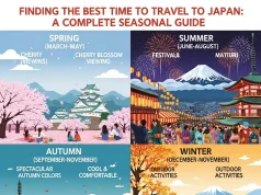 Finding the Best Time to Travel to Japan: A Complete Seasonal Guide Best Time to Travel to Japan
