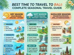 Best Time to Travel to Bali: Complete Seasonal Travel Guide Best Time to Travel to Bali