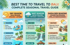 Best Time to Travel to Bali: Complete Seasonal Travel Guide Best Time to Travel to Bali