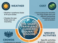 Best Time to Travel to Dubai: A Complete Seasonal Guide for Smart Travelers Best Time to Travel to Dubai