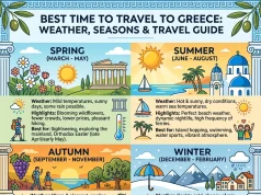 Best Time to Travel to Greece: Weather, Seasons & Travel Guide Best Time to Travel to Greece