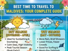 Best Time to Travel to Maldives: Your Complete Guide Best Time to Travel to Maldives