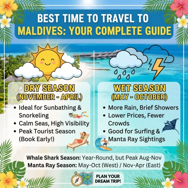 Best Time to Travel to Maldives Best Time to Travel to Maldives