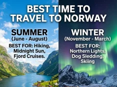 Best Time to Travel to Norway: A Complete Seasonal Travel Guide Best Time to Travel to Norway