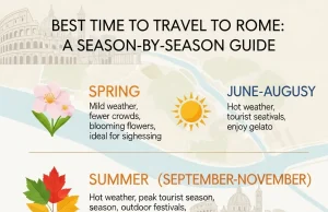 Best Time to Travel to Rome: A Season-by-Season Guide Best Time to Travel to Rome